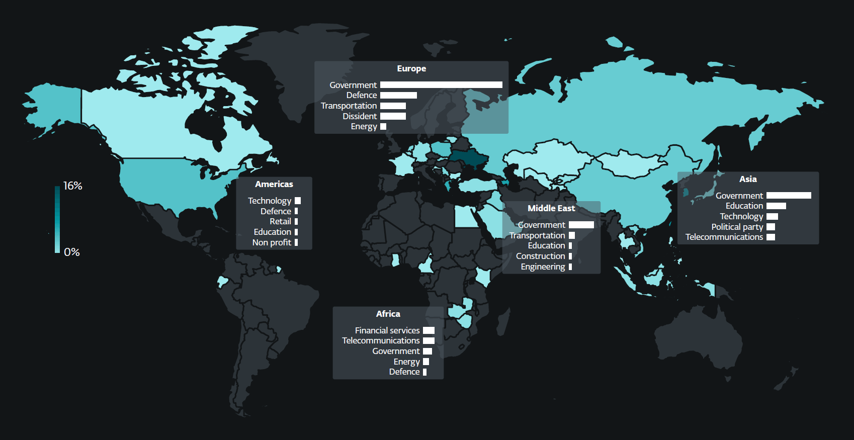 Figure 1. Targeted countries and sectors