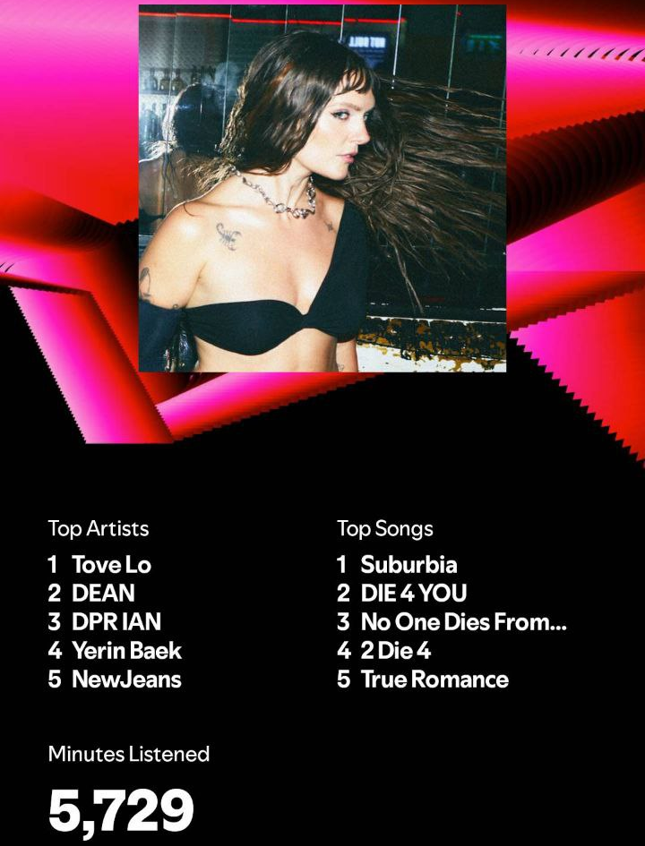 A Spotify Wrapped card showing an image of the artist Tove Lo above a list of top artists — Tove Lo, DEAN, DPR IAN, Yerin Baek, and NewJeans — and top songs: Suburbia, DIE 4 YOU, No One Dies From..., 2 Die 4, and True Romance