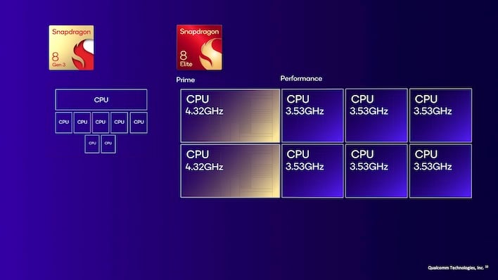 qualcomm snapdragon 8 elite 1