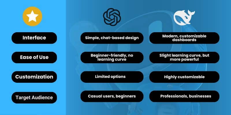 Differences in ChatGPT and Deepseek User Experience