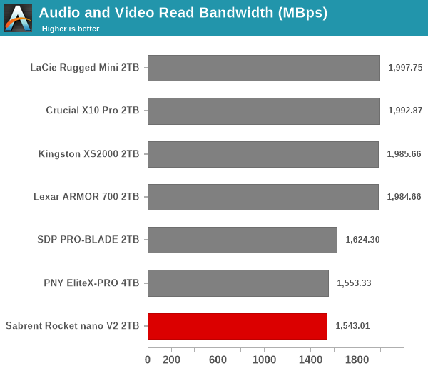 Audio and Video Read