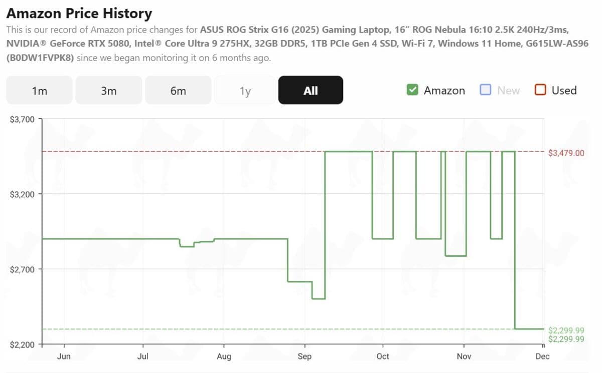 ASUS ROG Strix G16 RTX 5080 laptop price history