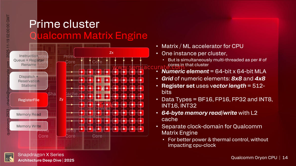 Snapdragon X2 Elite Matrix Engine