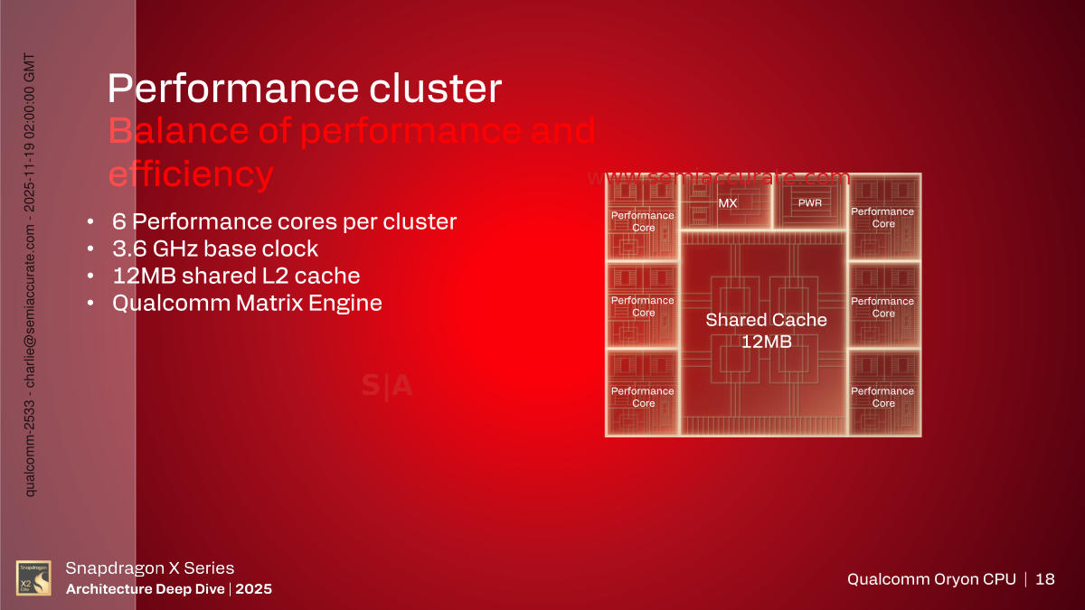 Snapdragon X2 Elite Performance Cluster
